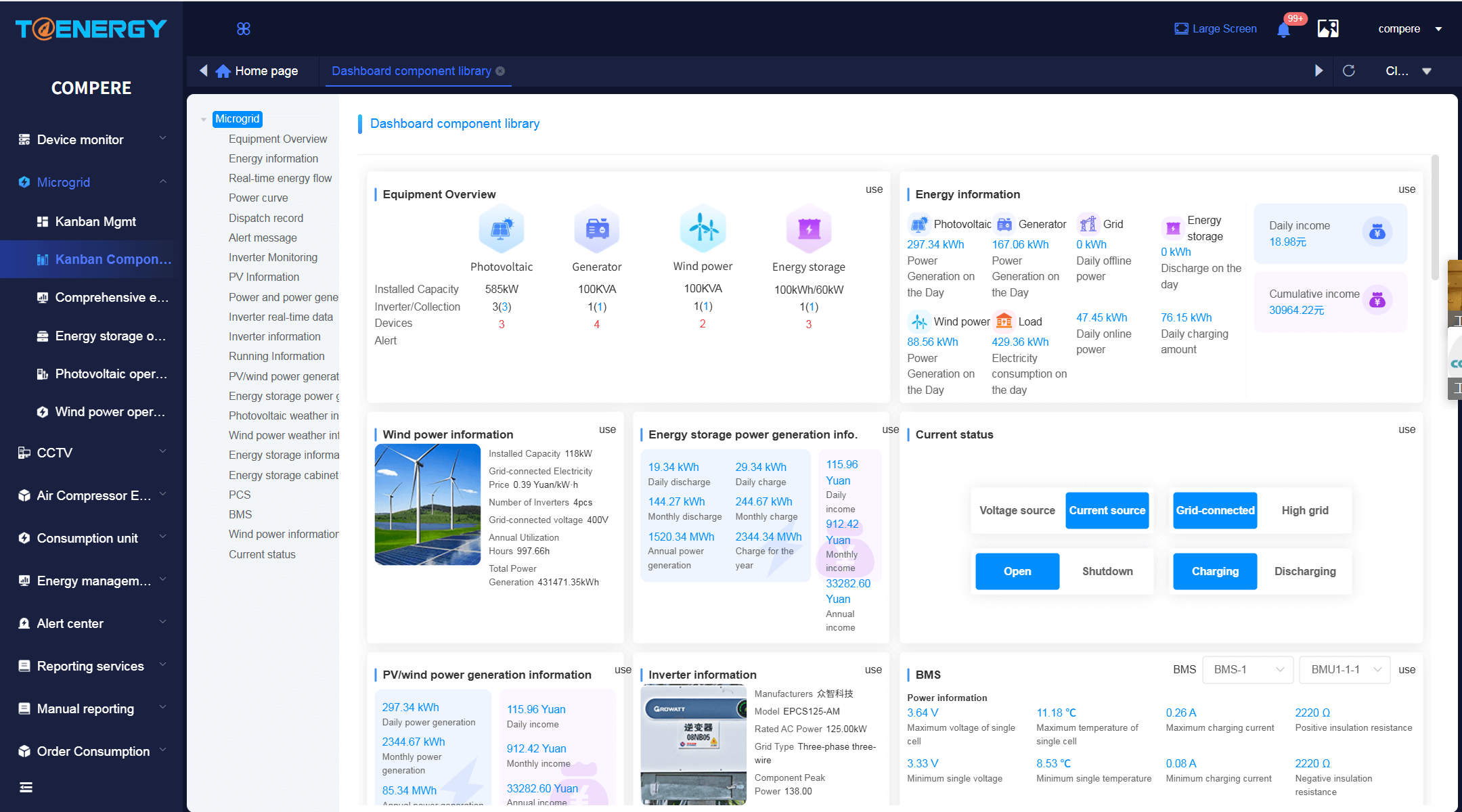 Microgrid Monitoring