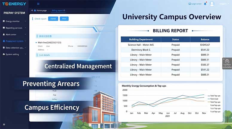 Application of Prepaid Systems in Schools for Energy Management