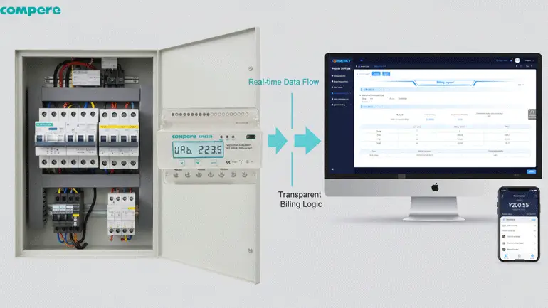 How Can Prepaid System Achieve Transparent Electricity Cost Sharing?