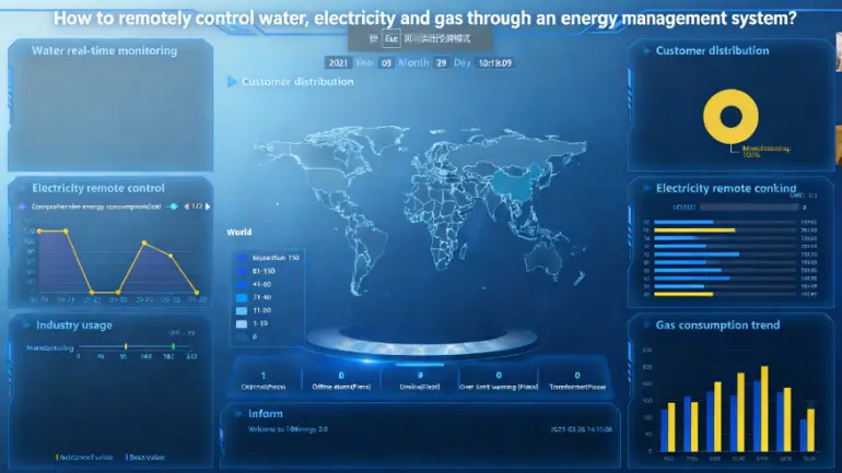 How to Remotely Control Water, Electricity, And Gas through an Energy Management System?